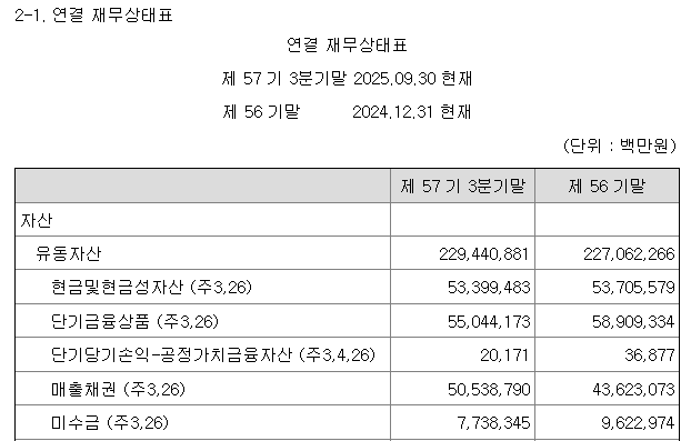 재무제표 보는 방법