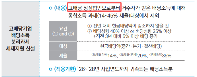 배당소득 분리과세 대상 기업