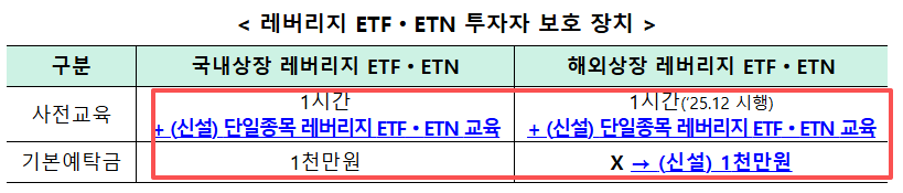 단일종목 레버리지 ETF
