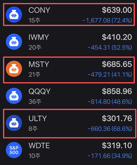 일드맥스 ETF 투자 후기
